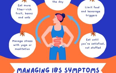 Navigating & Relieving IBS